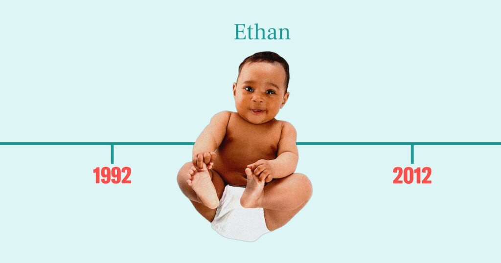 Voici comment les prénoms de bébé les plus populaires ont évolué
